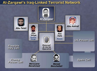 Selon certaines analyses - comme ces organigrammes publiés sur le site www.globalsecurity.org - le réseau d'Al Zarqawi s'étendrait jusqu'en Europe. Il y a cependant bien des incertitudes sur ce personnage, qui n'aurait qu'un niveau d'éducation assez faible, à en croire les informations disponibles.